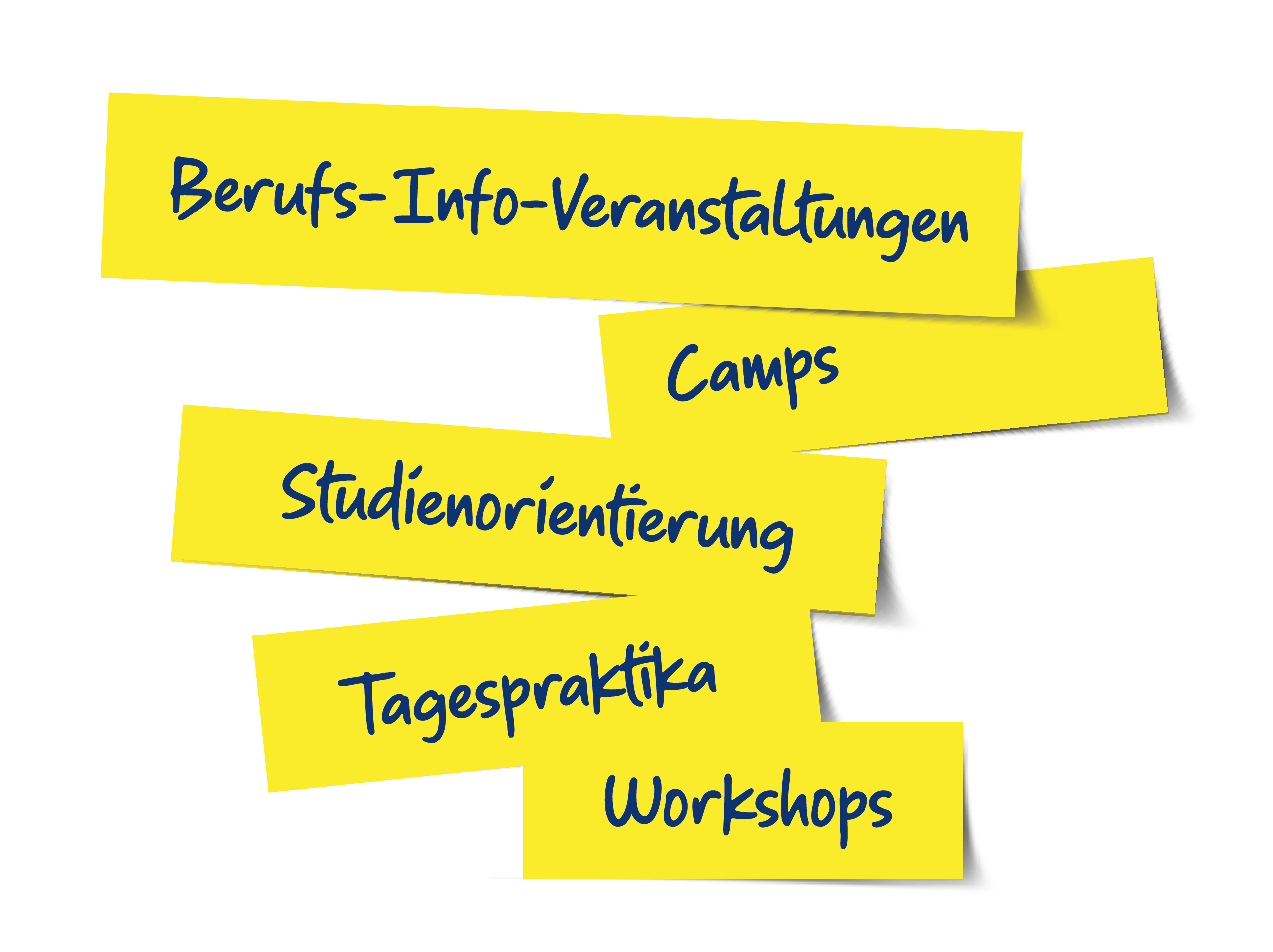 Gelbe Klebezettel mit den Aufschriften "Berufs-Info-Veranstaltungen", "Camps", "Studienorientierung", "Tagespraktika", "Workshops".